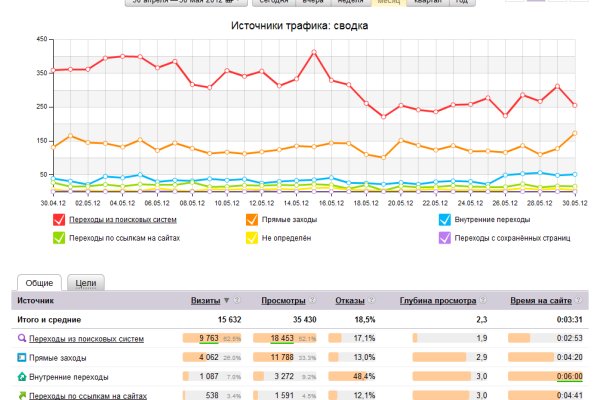 Пользователь не найден на кракене