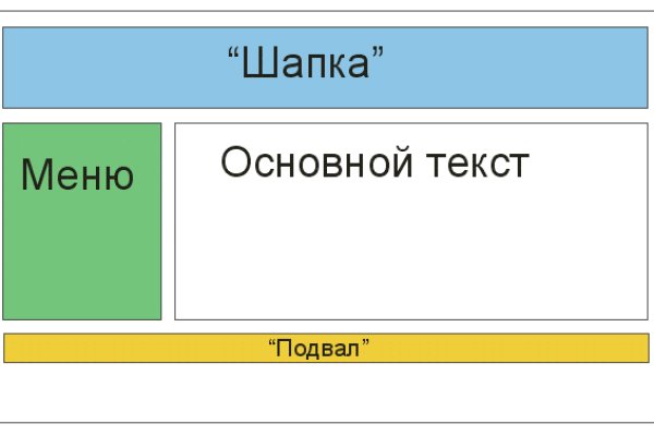 Kraken 15at сайт krakens15 at