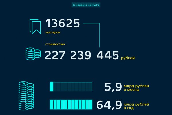 Кракен современный даркнет