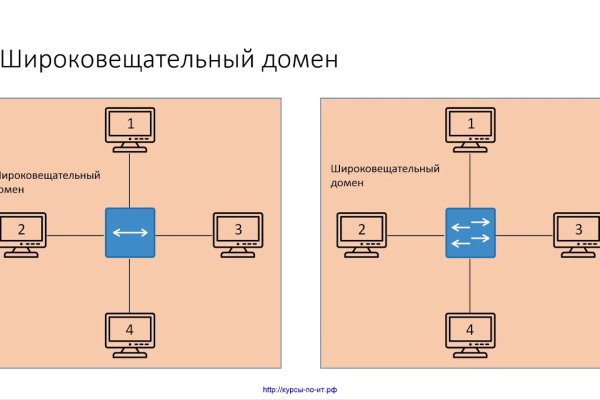 Kraken zerkalo официальный сайт